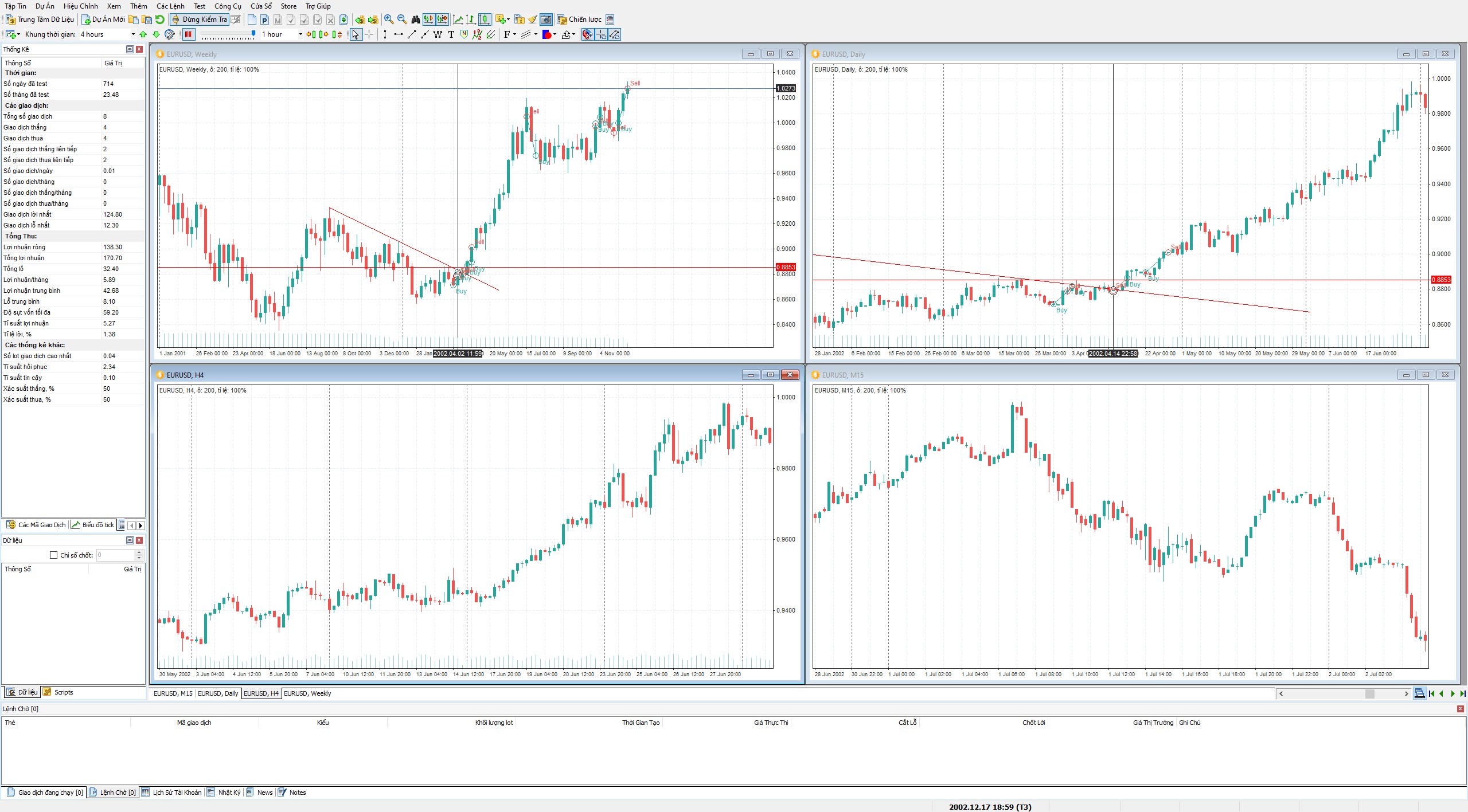 Bạn có thể dễ dàng chụp lại ảnh màn hình Forex Tester chỉ với một nút bấm