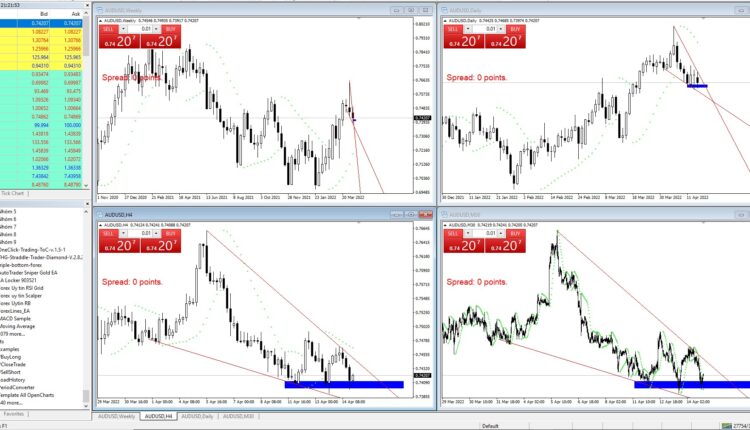 Template Script To Apply To All Open Charts – MT4 Script